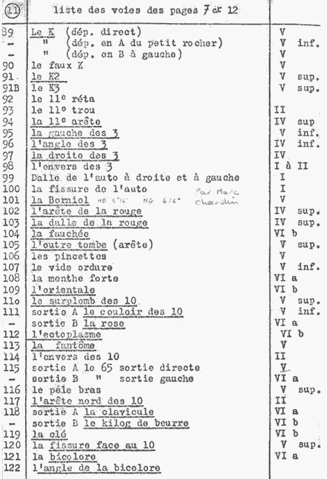  [ Topo Martin du Bas Cuvier (1953) ] 